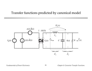 Fundamentals of Power Electronics Chapter 8: Converter Transfer Functions89
Transfer functions predicted by canonical model
+
–
+
–
1 : M(D)
Le
C Rvg(s)
e(s) d(s)
j(s) d(s)
+
–
v(s)
+
–
ve(s)
He(s)
Zout
Z2Z1
{
{
Zin
 
