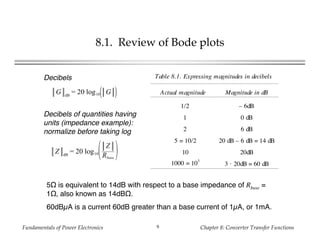 Fundamentals of Power Electronics Chapter 8: Converter Transfer Functions9
8.1. Review of Bode plots
Decibels
G dB
= 20 log10 G
Table 8.1. Expressing magnitudes in decibels
Actual magnitude Magnitude in dB
1/2 – 6dB
1 0 dB
2 6 dB
5 = 10/2 20 dB – 6 dB = 14 dB
10 20dB
1000 = 103
3 ⋅ 20dB = 60 dB
Z dB
= 20 log10
Z
Rbase
Decibels of quantities having
units (impedance example):
normalize before taking log
5Ω is equivalent to 14dB with respect to a base impedance of Rbase =
1Ω, also known as 14dBΩ.
60dBµA is a current 60dB greater than a base current of 1µA, or 1mA.
 