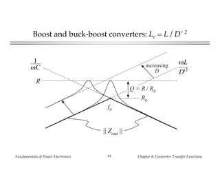 Fundamentals of Power Electronics Chapter 8: Converter Transfer Functions93
Boost and buck-boost converters: Le = L / D’ 2
1
ωC
R
|| Zout ||
f0
R0
Q = R / R0
ωL
D'2
increasing
D
 