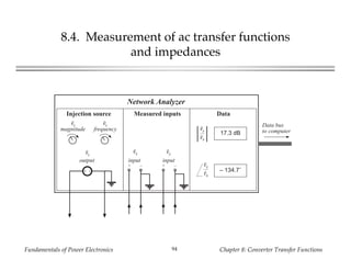 Fundamentals of Power Electronics Chapter 8: Converter Transfer Functions94
8.4. Measurement of ac transfer functions
and impedances
Network Analyzer
Injection source Measured inputs
vy
magnitude
vz
frequency
vz
output
vz
+
–
input
vx
input
+ – + –
vy
vx
vy
vx
Data
17.3 dB
– 134.7˚
Data bus
to computer
 