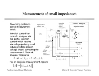 Fundamentals of Power Electronics Chapter 8: Converter Transfer Functions99
Measurement of small impedances
Impedance
under test
Z(s) +
– vz
iout
vy
+
–
voltage
probe
Rsource
vx
+
–
Network Analyzer
Injection source
Measured
inputs
voltage
probe
return
connection
injection
source
return
connection
iout
Zrz
{
{
Zprobe
k iout
(1 – k) iout
+ –
(1 – k) iout Zprobe
Grounding problems
cause measurement
to fail:
Injection current can
return to analyzer via
two paths. Injection
current which returns
via voltage probe ground
induces voltage drop in
voltage probe, corrupting the
measurement. Network
analyzer measures
Z + (1 – k) Zprobe = Z + Zprobe || Zrz
For an accurate measurement, require
Z >> Zprobe || Zrz
 