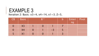 EXAMPLE 3
Iteration 2: Basic: x3=4, x4=14, x1=3. Z=5.
CB Basic B-1 b Enteri
ng
Pivot
0 X3 1 0 1 7
0 X4 0 1 -3 5
5 X1 0 0 1 3
 
