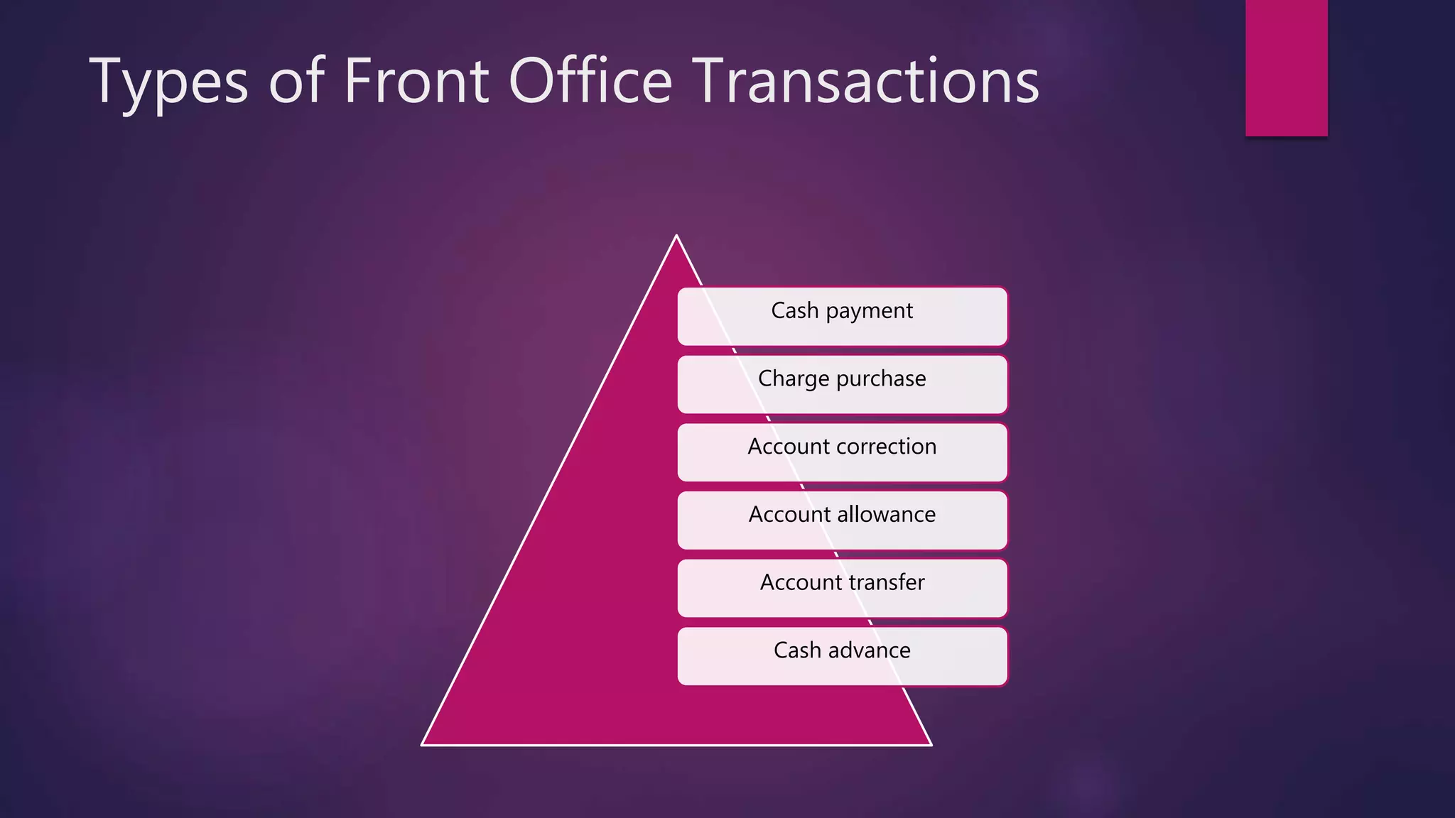 Types of Front Office Transactions
Cash payment
Charge purchase
Account correction
Account allowance
Account transfer
Cash advance
 