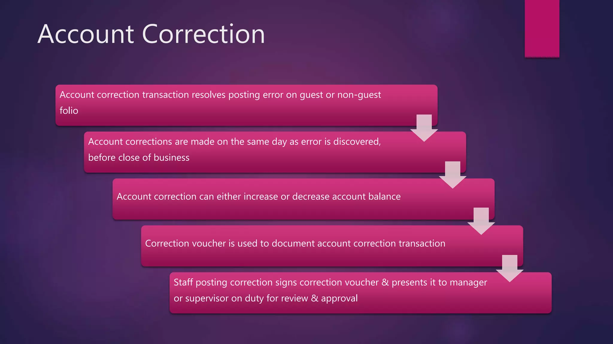 Account Correction
Account correction transaction resolves posting error on guest or non-guest
folio
Account corrections are made on the same day as error is discovered,
before close of business
Account correction can either increase or decrease account balance
Correction voucher is used to document account correction transaction
Staff posting correction signs correction voucher & presents it to manager
or supervisor on duty for review & approval
 