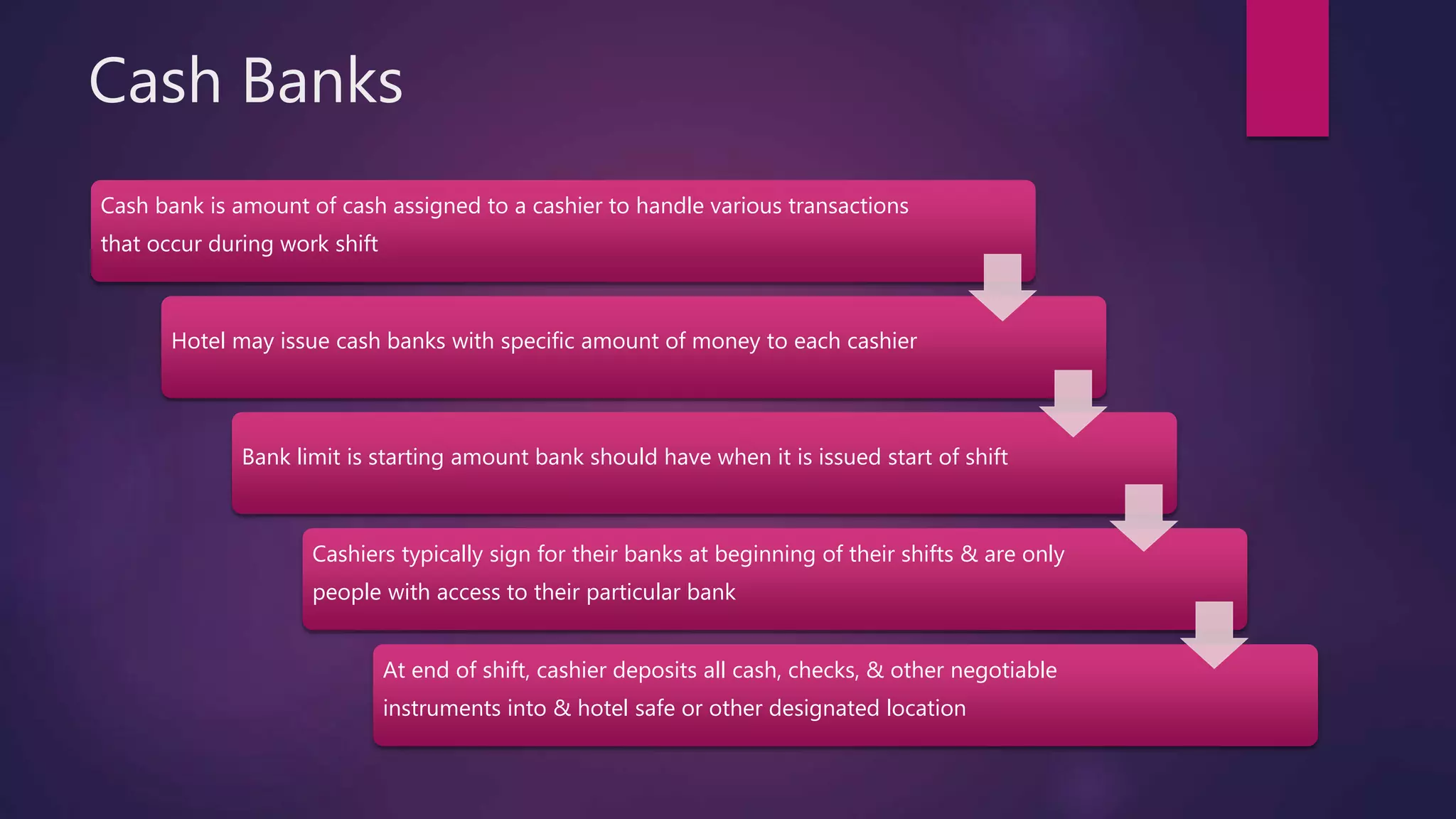 Cash Banks
Cash bank is amount of cash assigned to a cashier to handle various transactions
that occur during work shift
Hotel may issue cash banks with specific amount of money to each cashier
Bank limit is starting amount bank should have when it is issued start of shift
Cashiers typically sign for their banks at beginning of their shifts & are only
people with access to their particular bank
At end of shift, cashier deposits all cash, checks, & other negotiable
instruments into & hotel safe or other designated location
 