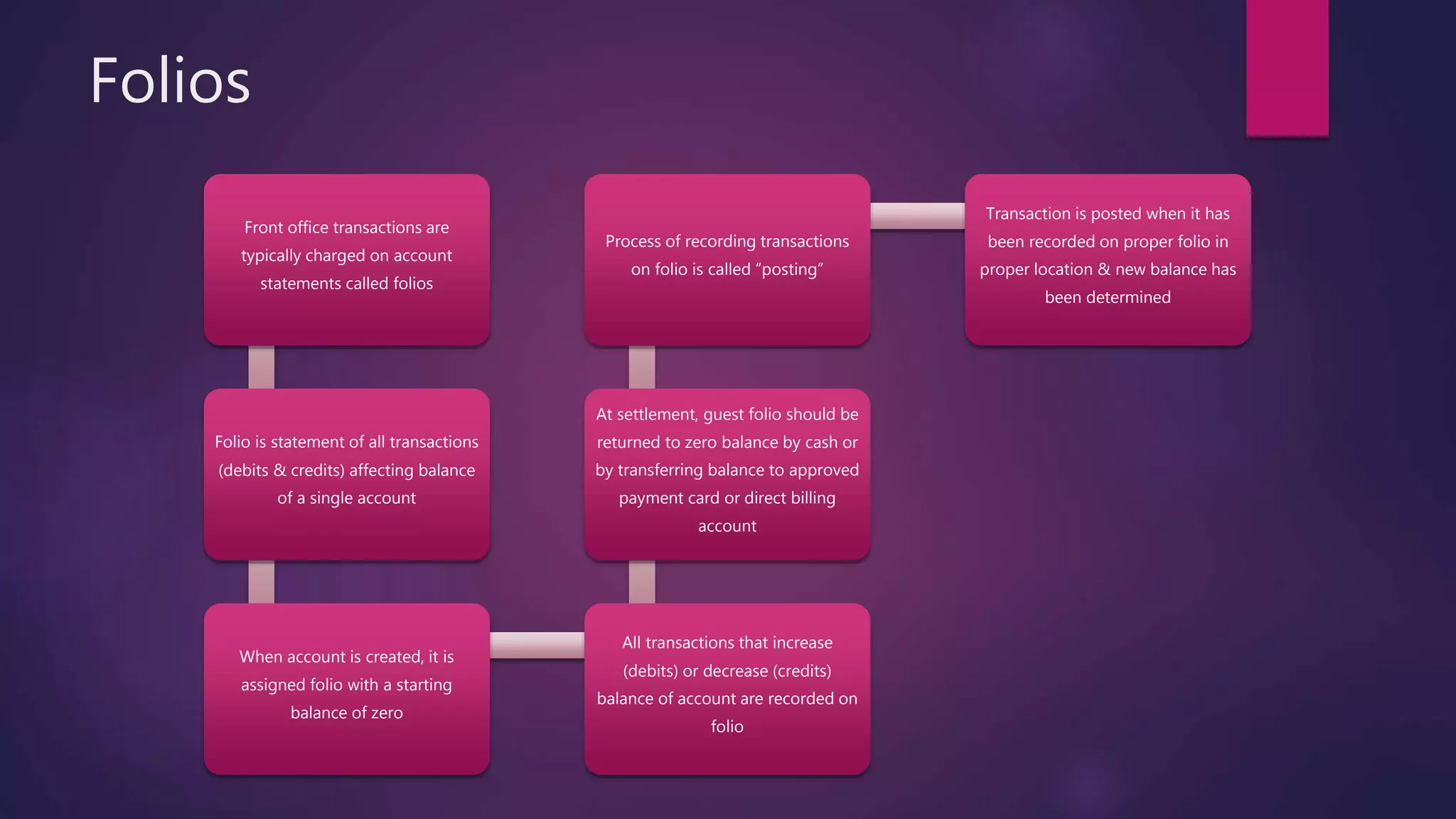 Folios
Front office transactions are
typically charged on account
statements called folios
Folio is statement of all transactions
(debits & credits) affecting balance
of a single account
When account is created, it is
assigned folio with a starting
balance of zero
All transactions that increase
(debits) or decrease (credits)
balance of account are recorded on
folio
At settlement, guest folio should be
returned to zero balance by cash or
by transferring balance to approved
payment card or direct billing
account
Process of recording transactions
on folio is called “posting”
Transaction is posted when it has
been recorded on proper folio in
proper location & new balance has
been determined
 