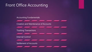 Front Office Accounting
Accounting Fundamentals
Creation and Maintenance of Accounts
Tracking Transactions
Internal Control
Settlement of Accounts
 