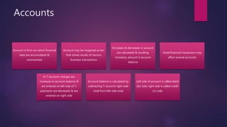 Accounts
Account is form on which financial
data are accumulated &
summarized
Account may be imagined as bin
that stores results of various
business transactions
Increases & decreases in account
are calculated & resulting
monetary amount is account
balance
Hotel financial transaction may
affect several accounts
In T-account, charges are
increases to account balance &
are entered on left side of T;
payments are decreases & are
entered on right side
Account balance is calculated by
subtracting T-account right-side
total from left-side total
Left side of account is called debit
(dr) side; right side is called credit
(cr) side
 