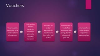 Vouchers
Voucher details
transaction to be
posted to front
office account
Voucher lists
detailed
transaction
information
gathered at
source of
transaction
Vouchers are
sent or
electronically
transferred to
front office staff
or POS
Vouchers used in
front office
accounting: cash,
charge, transfer,
allowance &
paid-out
Automated front
office systems
require few
paper vouchers
 