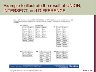 Copyright © 2016 Ramez Elmasri and Shamkant B. Navathe Slide 8- 29
Example to illustrate the result of UNION,
INTERSECT, and DIFFERENCE
 