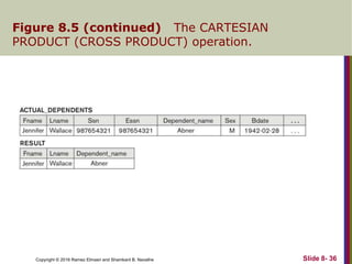 Copyright © 2016 Ramez Elmasri and Shamkant B. Navathe
Figure 8.5 (continued) The CARTESIAN
PRODUCT (CROSS PRODUCT) operation.
Slide 8- 36
 