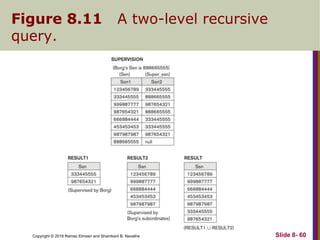 Copyright © 2016 Ramez Elmasri and Shamkant B. Navathe
Figure 8.11 A two-level recursive
query.
Slide 8- 60
 