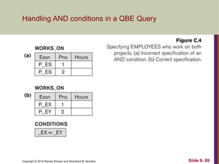 Copyright © 2016 Ramez Elmasri and Shamkant B. Navathe Slide 8- 89
Handling AND conditions in a QBE Query
 