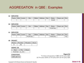 Copyright © 2016 Ramez Elmasri and Shamkant B. Navathe Slide 8- 93
AGGREGATION in QBE : Examples
 