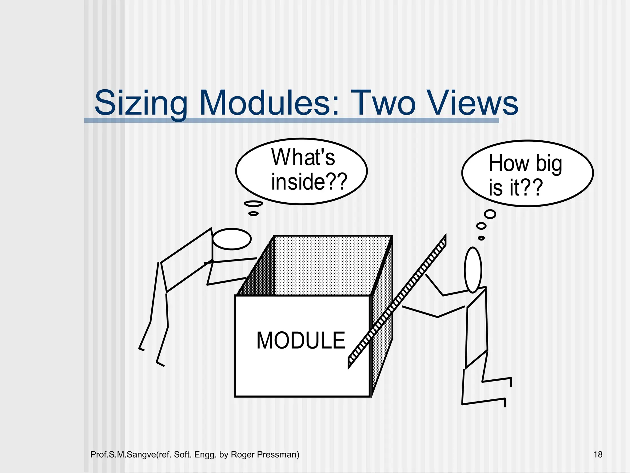 Prof.S.M.Sangve(ref. Soft. Engg. by Roger Pressman) 18
Sizing Modules: Two Views
MODULE
What's
inside??
How big
is it??
 