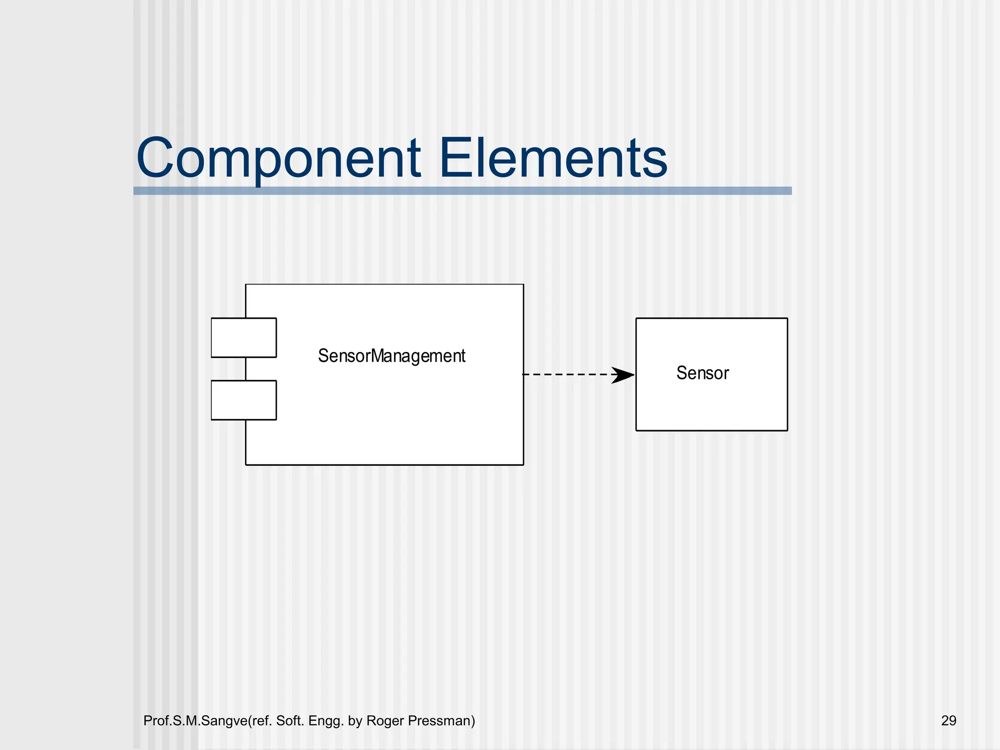 Prof.S.M.Sangve(ref. Soft. Engg. by Roger Pressman) 29
Component Elements
SensorManagement
Sensor
 
