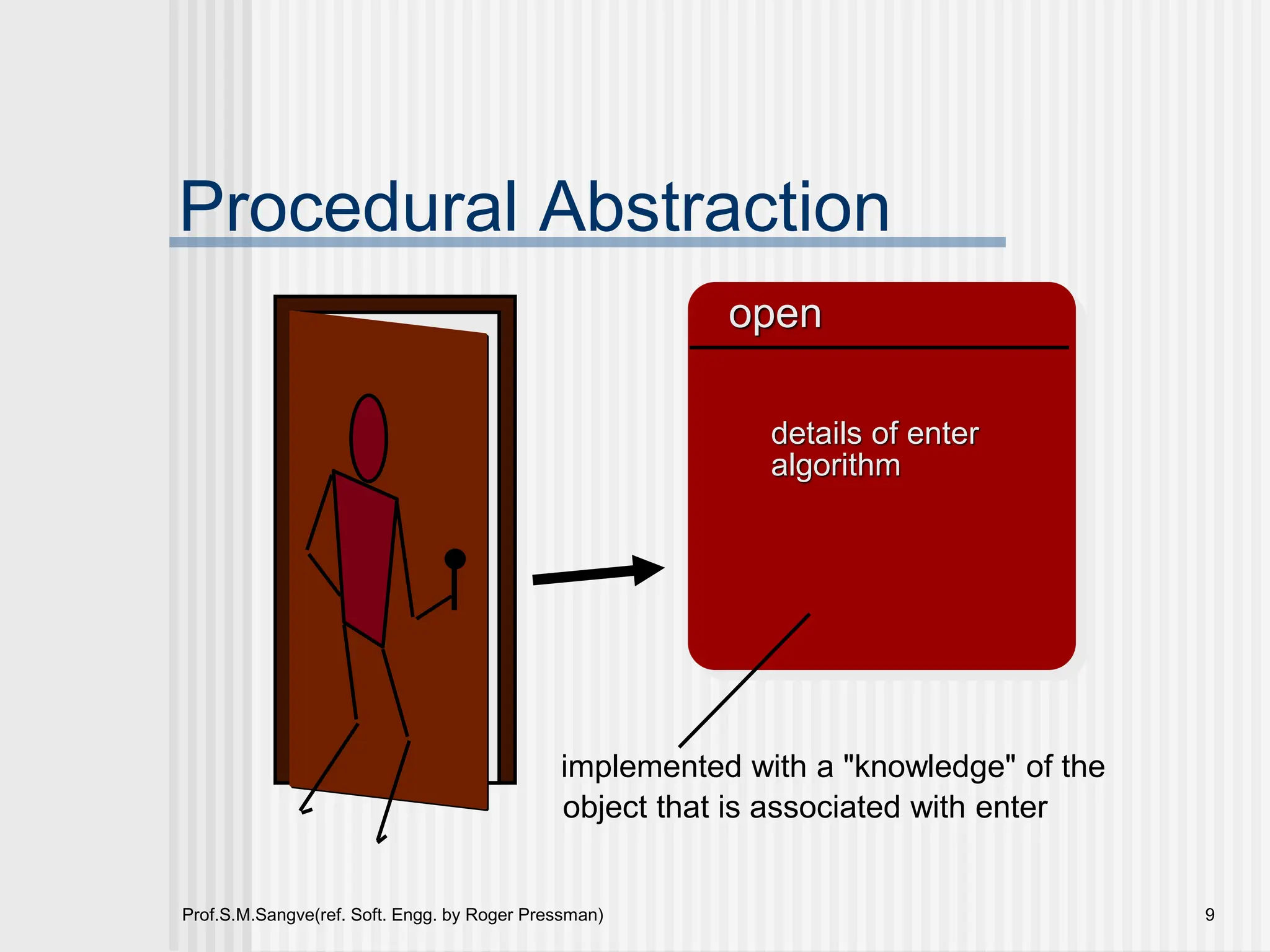 Prof.S.M.Sangve(ref. Soft. Engg. by Roger Pressman) 9
Procedural Abstraction
open
implemented with a "knowledge" of the
object that is associated with enter
details of enter
algorithm
 