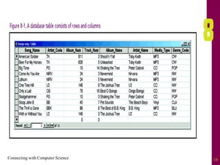 Connecting with Computer Science 10
 