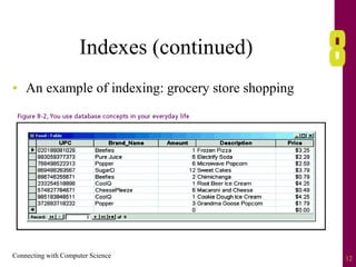 Connecting with Computer Science 12
Indexes (continued)
• An example of indexing: grocery store shopping
 