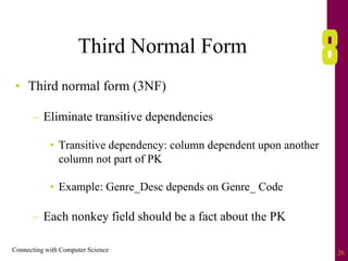 Connecting with Computer Science 26
Third Normal Form
• Third normal form (3NF)
– Eliminate transitive dependencies
• Transitive dependency: column dependent upon another
column not part of PK
• Example: Genre_Desc depends on Genre_ Code
– Each nonkey field should be a fact about the PK
 