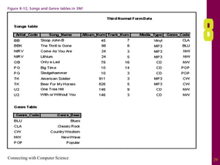Connecting with Computer Science 29
 