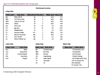 Connecting with Computer Science 30
 