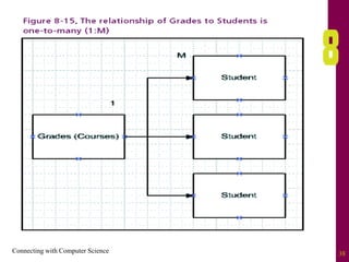 Connecting with Computer Science 38
 