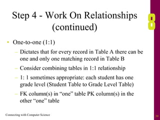 Connecting with Computer Science 39
Step 4 - Work On Relationships
(continued)
• One-to-one (1:1)
– Dictates that for every record in Table A there can be
one and only one matching record in Table B
– Consider combining tables in 1:1 relationship
– 1: 1 sometimes appropriate: each student has one
grade level (Student Table to Grade Level Table)
– FK column(s) in ―one‖ table PK column(s) in the
other ―one‖ table
 
