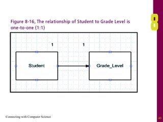 Connecting with Computer Science 40
 