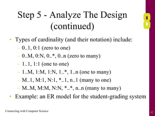 Connecting with Computer Science 42
Step 5 - Analyze The Design
(continued)
• Types of cardinality (and their notation) include:
– 0..1, 0:1 (zero to one)
– 0..M, 0:N, 0..*, 0..n (zero to many)
– 1..1, 1:1 (one to one)
– 1..M, 1:M, 1:N, 1..*, 1..n (one to many)
– M..1, M:1, N:1, *..1, n..1 (many to one)
– M..M, M:M, N:N, *..*, n..n (many to many)
• Example: an ER model for the student-grading system
 