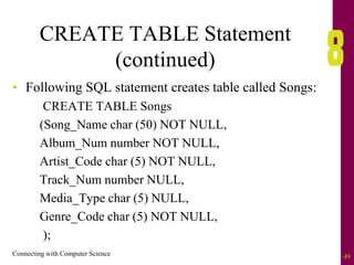 Connecting with Computer Science 49
CREATE TABLE Statement
(continued)
• Following SQL statement creates table called Songs:
CREATE TABLE Songs
(Song_Name char (50) NOT NULL,
Album_Num number NOT NULL,
Artist_Code char (5) NOT NULL,
Track_Num number NULL,
Media_Type char (5) NULL,
Genre_Code char (5) NOT NULL,
);
 