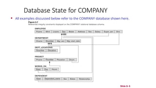 Navathe Normalization Solution DBMS chapter of navathe................. | PPTX