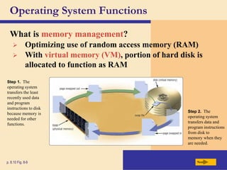Operating System Functions
What is memory management?
Next
p. 8.10 Fig. 8-9
Step 1. The
operating system
transfers the least
recently used data
and program
instructions to disk
because memory is
needed for other
functions.
Step 2. The
operating system
transfers data and
program instructions
from disk to
memory when they
are needed.
 Optimizing use of random access memory (RAM)
 With virtual memory (VM), portion of hard disk is
allocated to function as RAM
 