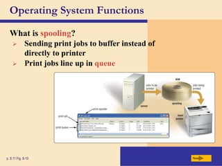 Operating System Functions
What is spooling?
Next
p. 8.11 Fig. 8-10
 Sending print jobs to buffer instead of
directly to printer
 Print jobs line up in queue
 