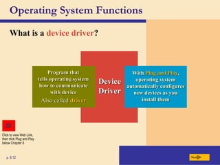 Operating System Functions
What is a device driver?
Next
p. 8.12
Device
Driver
Program that
tells operating system
how to communicate
with device
With Plug and Play,
operating system
automatically configures
new devices as you
install them
Also called driver
Click to view Web Link,
then click Plug and Play
below Chapter 8
 