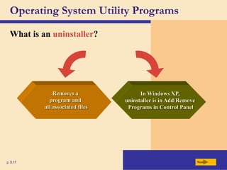Operating System Utility Programs
What is an uninstaller?
Next
p. 8.17
In Windows XP,
uninstaller is in Add/Remove
Programs in Control Panel
Removes a
program and
all associated files
 