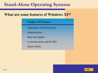 Windows XP Features
Appearance and Performance
Administration
Help and Support
Communications and the Web
Digital Media
Stand-Alone Operating Systems
What are some features of Windows XP?
Next
p. 8.21
 