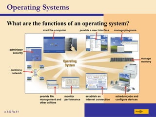 Operating Systems
What are the functions of an operating system?
Next
p. 8.02 Fig. 8-1
monitor
performance
provide a user interface
provide file
management and
other utilities
establish an
Internet connection
control a
network
administer
security
start the computer manage programs
schedule jobs and
configure devices
manage
memory
 