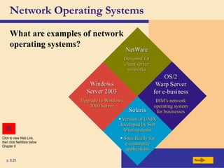 Network Operating Systems
What are examples of network
operating systems?
Next
p. 8.25
NetWare
Designed for
client/server
networks
Windows
Server 2003
Upgrade to Windows
2000 Server
OS/2
Warp Server
for e-business
IBM’s network
operating system
for businesses
Solaris
 Version of UNIX
developed by Sun
Microsystems
 Specifically for
e-commerce
applications
Click to view Web Link,
then click NetWare below
Chapter 8
 