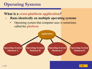 Operating Systems
What is a cross-platform application?
Next
p. 8.03
Operating System/
Platform A
Operating System/
Platform B
Operating System/
Platform C
Operating System/
Platform D
Application
 Runs identically on multiple operating systems
 Operating system that computer uses is sometimes
called the platform
 