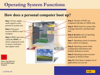 Operating System Functions
How does a personal computer boot up?
Next
p. 8.05 Fig. 8-4
Step 1. Power supply
sends signal to com-
ponents in system unit
Step 4. Results of POST are
compared with data in CMOS chip
Step 2. Processor
accesses BIOS to start
computer
Step 3. BIOS runs tests,
called the POST, to
check components such
as mouse, keyboard,
and adapter cards
Step 5. BIOS looks for system files
in floppy disk drive and then hard
disk
Step 6. Kernel (core) of operating
system loads into RAM
Step 7. Operating system in memory
takes control of computer
Step 8. Operating system loads
configuration information and
displays desktop on screen
Step 9. Operating system executes
programs in StartUp folder
Step 10. Click Start to display list of
applications you can run
Click to view Web Link,
then click BIOS below
Chapter 8
 