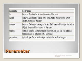 ParameterParameter
MOHAMAD RAHIMI MOHAMAD
ROSMAN
 
