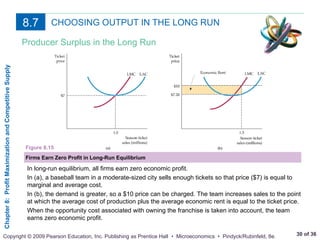 Chapter 08 - Profit Maximization and CS.ppt