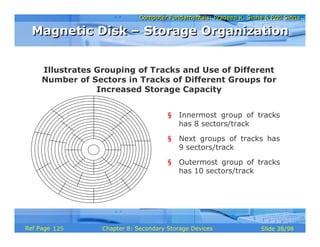 Computer Fundamentals: Pradeep K. Sinha & Priti SinhaComputer Fundamentals: Pradeep K. Sinha & Priti Sinha
Slide 38/98Chapter 8: Secondary Storage DevicesRef Page
Illustrates Grouping of Tracks and Use of Different
Number of Sectors in Tracks of Different Groups for
Increased Storage Capacity
§ Innermost group of tracks
has 8 sectors/track
§ Next groups of tracks has
9 sectors/track
§ Outermost group of tracks
has 10 sectors/track
Magnetic Disk – Storage OrganizationMagnetic Disk – Storage Organization
125
 