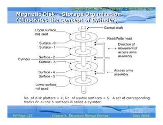 Computer Fundamentals: Pradeep K. Sinha & Priti SinhaComputer Fundamentals: Pradeep K. Sinha & Priti Sinha
Slide 40/98Chapter 8: Secondary Storage DevicesRef Page
Central shaft
Upper surface
not used
Surface - 0
Surface - 1
Surface - 2
Surface - 3
Lower surface
not used
Surface - 4
Surface - 5
Cylinder
Access arms
assembly
Direction of
movement of
access arms
assembly
Read/Write head
Magnetic Disk – Storage Organization
(Illustrates the Concept of Cylinder)
Magnetic Disk – Storage Organization
(Illustrates the Concept of Cylinder)
No. of disk platters = 4, No. of usable surfaces = 6. A set of corresponding
tracks on all the 6 surfaces is called a cylinder.
127
 