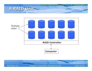Computer Fundamentals: Pradeep K. Sinha & Priti SinhaComputer Fundamentals: Pradeep K. Sinha & Priti Sinha
Slide 93/98Chapter 8: Secondary Storage DevicesRef Page
RAID Controller
Computer
Multiple
disks
A RAID UnitA RAID Unit
142
 