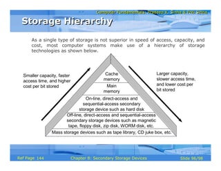 Computer Fundamentals: Pradeep K. Sinha & Priti SinhaComputer Fundamentals: Pradeep K. Sinha & Priti Sinha
Slide 96/98Chapter 8: Secondary Storage DevicesRef Page
As a single type of storage is not superior in speed of access, capacity, and
cost, most computer systems make use of a hierarchy of storage
technologies as shown below.
Off-line, direct-access and sequential-access
secondary storage devices such as magnetic
tape, floppy disk, zip disk, WORM disk, etc.
On-line, direct-access and
sequential-access secondary
storage device such as hard disk
Smaller capacity, faster
access time, and higher
cost per bit stored
Larger capacity,
slower access time,
and lower cost per
bit stored
Cache
memory
Main
memory
Mass storage devices such as tape library, CD juke box, etc.
Storage HierarchyStorage Hierarchy
144
 