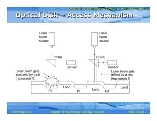 Computer Fundamentals: Pradeep K. Sinha & Priti SinhaComputer Fundamentals: Pradeep K. Sinha & Priti Sinha
Slide 73/98Chapter 8: Secondary Storage DevicesRef Page
Laser
beam
source
Laser beam gets
scattered by a pit
(represents 0)
Pit
Land
Pit
Land
Pit
Land
Prism
Sensor
Prism
Sensor
Laser beam gets
reflect by a land
(represents1)
Laser
beam
source
Optical Disk – Access MechanismOptical Disk – Access Mechanism
136
 