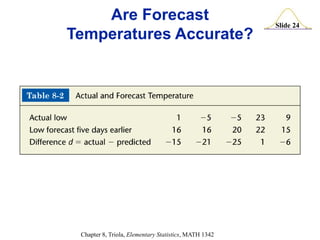 Slide 24
Chapter 8, Triola, Elementary Statistics, MATH 1342
Are Forecast
Temperatures Accurate?
 