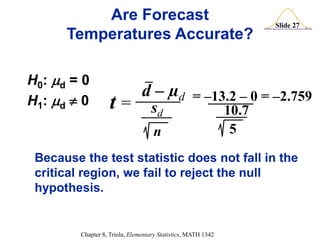 Slide 27
Chapter 8, Triola, Elementary Statistics, MATH 1342
H0: d = 0
H1: d  0 t =
d – µd
n
sd
= –13.2 – 0 = –2.759
10.7
5
Because the test statistic does not fall in the
critical region, we fail to reject the null
hypothesis.
Are Forecast
Temperatures Accurate?
 